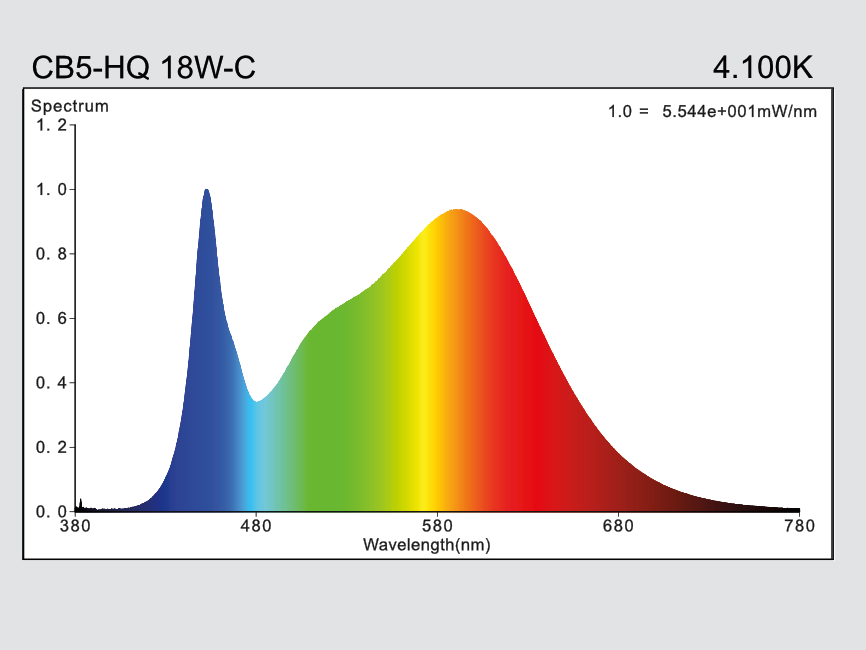 hauber & graf gmbh - kompetenz in licht: CB5-HQ18W-E27-840-AC